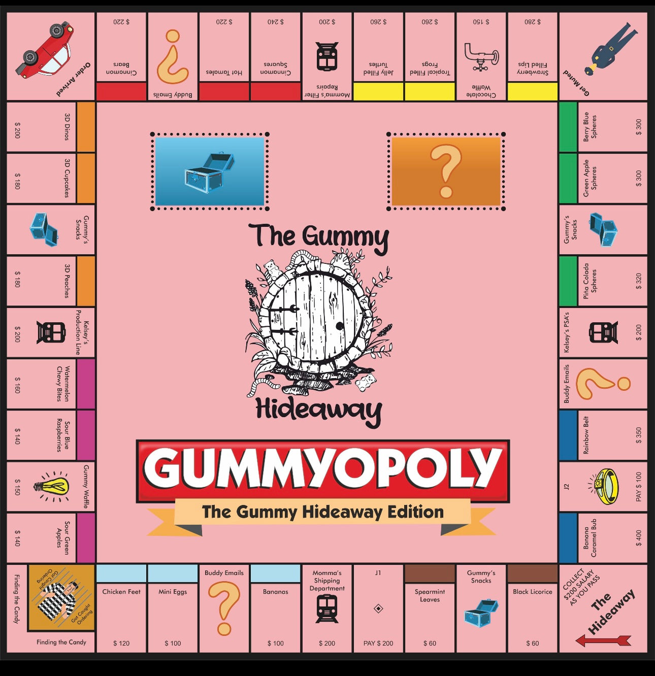 Gummyopoly